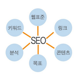 검색 엔진 최적화 대행 SEO 서비스 [필수 추천 서비스]